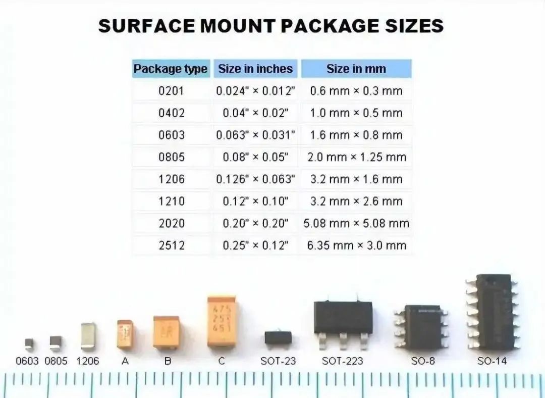 A Brief History of PCB Development