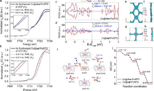 Co-Porphyrin-Based Covalent Organic Frameworks for O2 Reduction