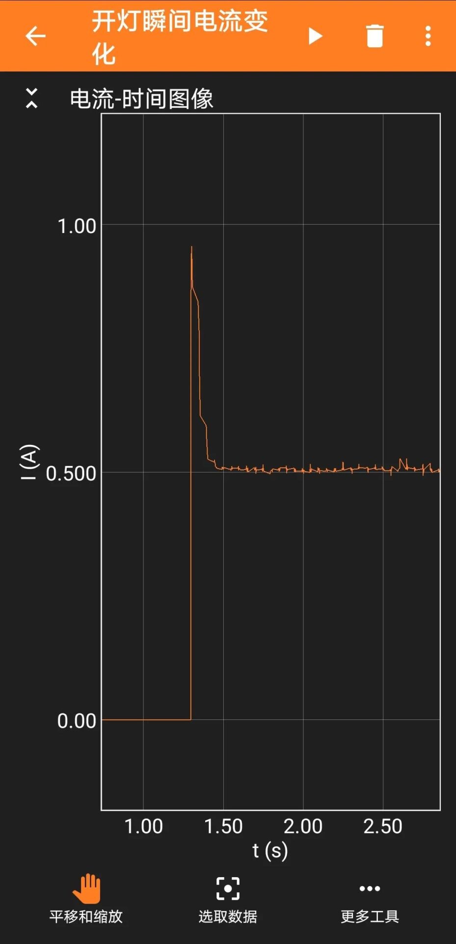 Capturing Current Changes of Light Bulb Using Phyphox and ESP32