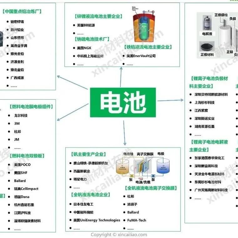 Understanding UART, TTL, RS232, RS422, RS485, CAN, and USB