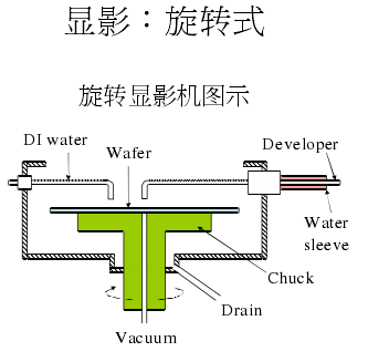 An Overview of Semiconductor Lithography Technology