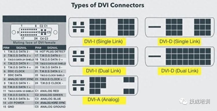 Various Computer Ports And Their Functions Explained