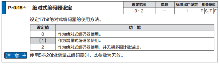 Advanced Application of EtherCAT Bus Motion Controller