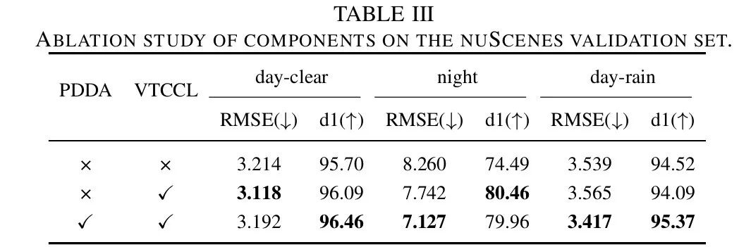 MMD-LoRA: Integrating LoRA and Contrastive Learning for Depth Estimation