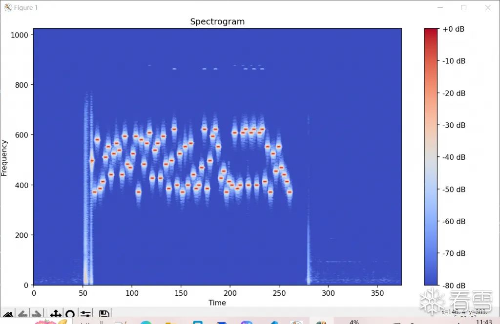 Research on Acoustic Configuration of Embedded Devices