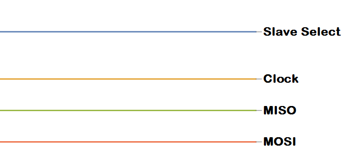 Animated Explanation of Common Embedded Communication Protocols: SPI, I²C, UART, Infrared...