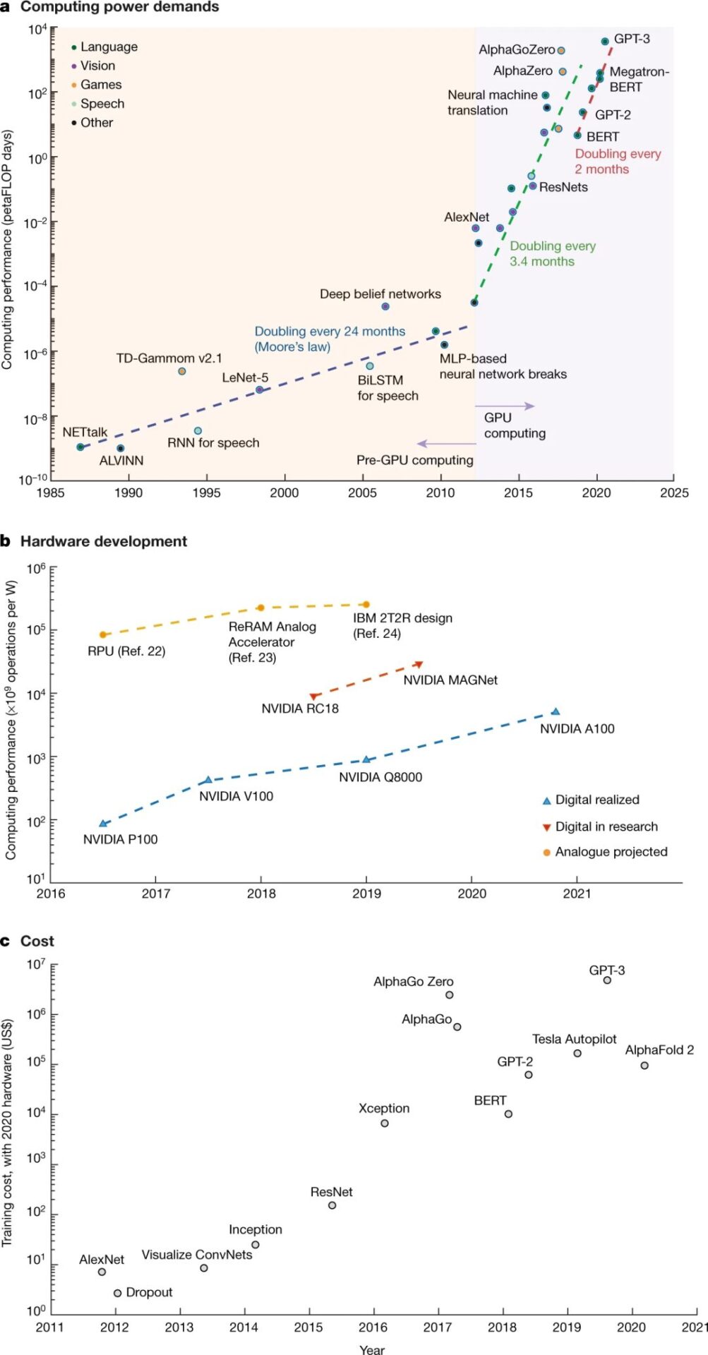 Brain-Inspired Computing Needs A Master Plan