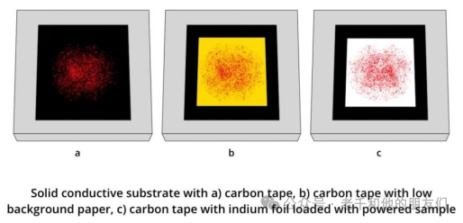Interpretation of Time-of-Flight Secondary Ion Mass Spectrometry (ToF-SIMS) Technology