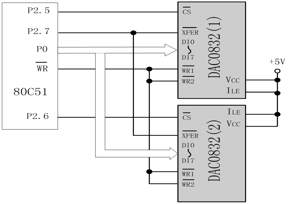 Comprehensive Knowledge of D/A and A/D Converters