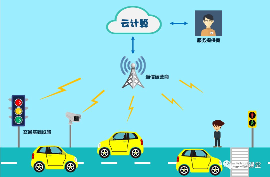 The Ultimate Guide to Internet of Vehicles (IoV)