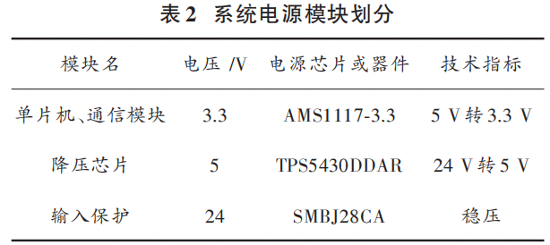 Design of Asphalt Tank Liquid Level Monitoring System Based on Cloud Platform