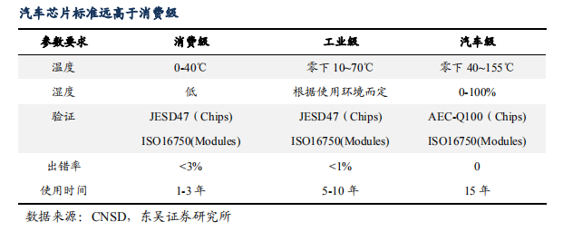 Who Supplies AI Chips for Software-Defined Vehicles?