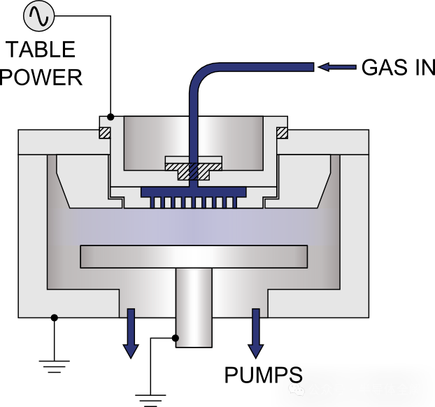 Understanding The Complete Process Of Semiconductor Device Fabrication