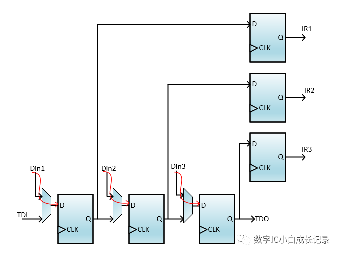 Learning JTAG Standard (IEEE1149.1) - Part 2
