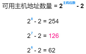 71 Images Explaining IP Addresses, Routing, Fragmentation, and More