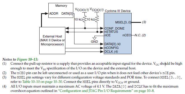 FPGA Configuration Modes