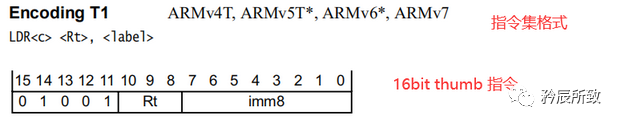 In-Depth Explanation of ARM Core Registers and Assembly Language
