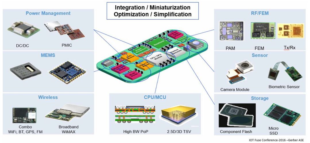 Applications of MEMS and Sensor Integration