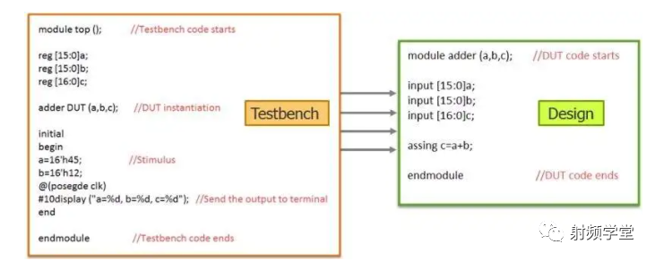 A Detailed Overview of the Chip Design Process
