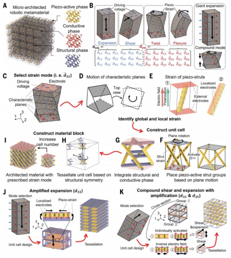UCLA Team Fills the Gap in 3D Printing Applications for Robotics