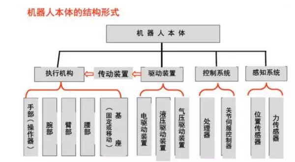Understanding the Structure, Drive, and Technical Specifications of Industrial Robots