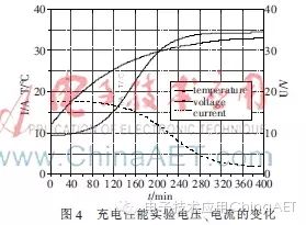 Development of an Intelligent On-Board Charging System for Electric Vehicles Based on ARM