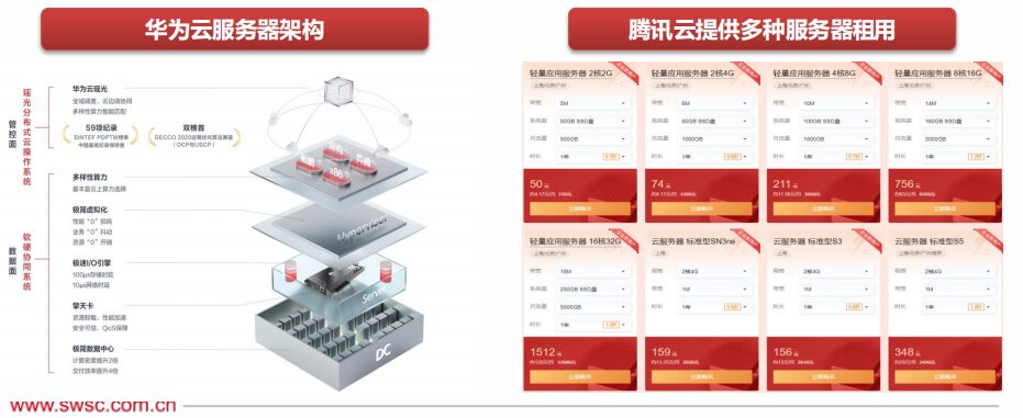 The Evolution Path of Future CPU Processor Technology