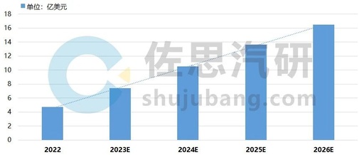 Automotive PMIC Research: Domestic Substitution Process Under Chip Shortage