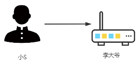 A Packet's Journey Through TCP/IP