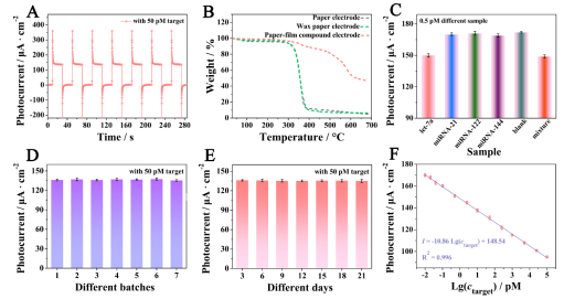 Near-Infrared-Induced Photothermal-Pyroelectric Synergy for Enhanced Sensing Performance