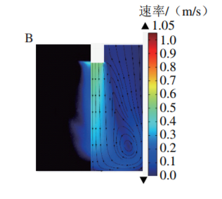Mechanism of Ultrasonic Emulsification of Soy Protein Isolate