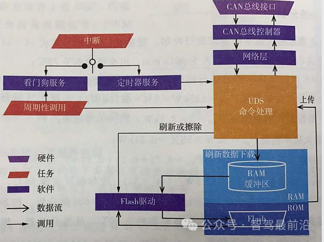 Understanding Automotive Embedded Software