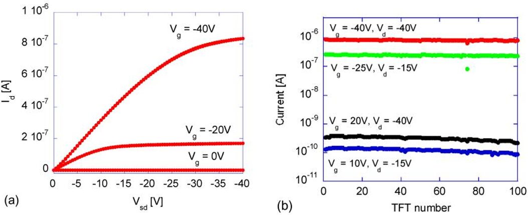 Research Progress on Flexible Thin Film Transistors for E-Paper