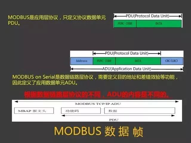 Modbus Communication Training Tutorial