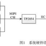 Research and Implementation of Real-time Stitching Technology of Panoramic Video