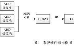 Research and Implementation of Real-time Stitching Technology of Panoramic Video