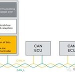 Introduction to Embedded CAN Bus (Low-Level Details) - Part 1