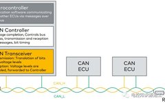 Introduction to Embedded CAN Bus (Low-Level Details) - Part 1