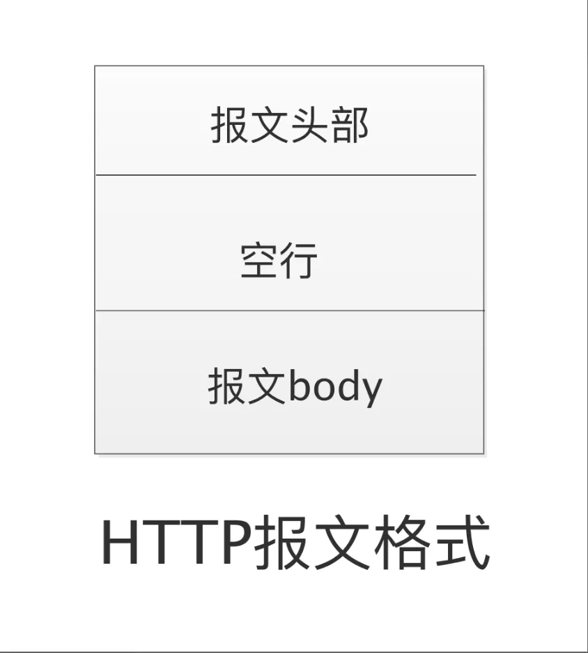 Understanding HTTP Protocol Through 23 Illustrations