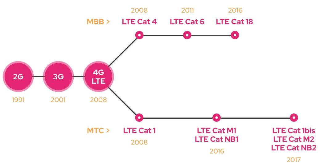 What Is Ambient IoT? A Comprehensive Overview