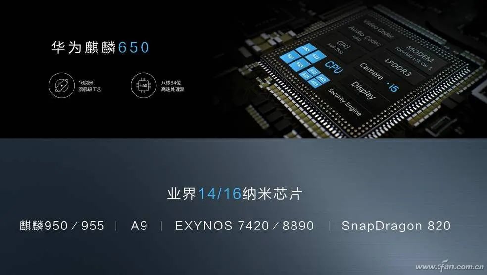 Understanding Huawei's Kirin Chip Evolution