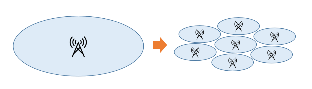 What Is Fish Scale Networking?