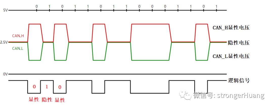 CANOpen Series Tutorial 03: CAN Transceiver Function, Principle, and Role