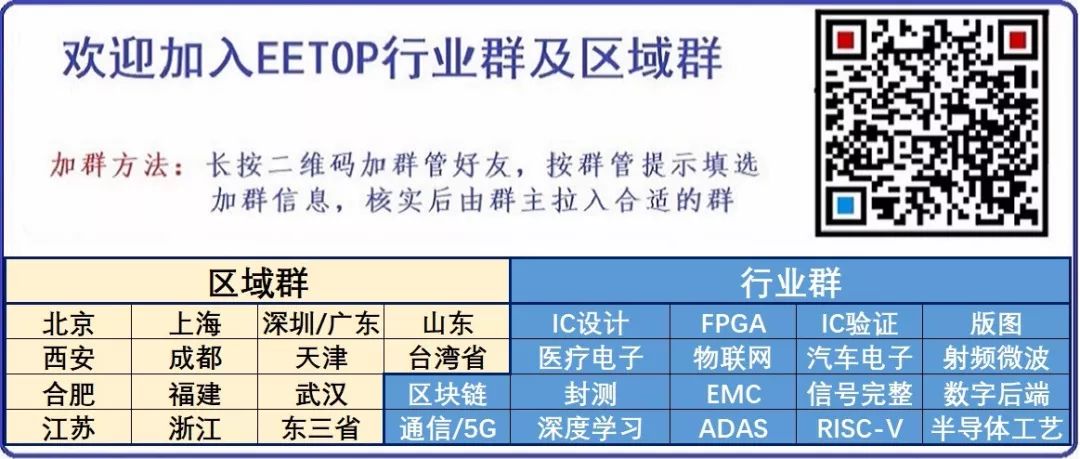 Low-Power Design in Digital ICs