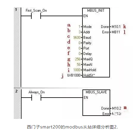 Introduction and Example Programming of Siemens S7-200 Smart Modbus Communication