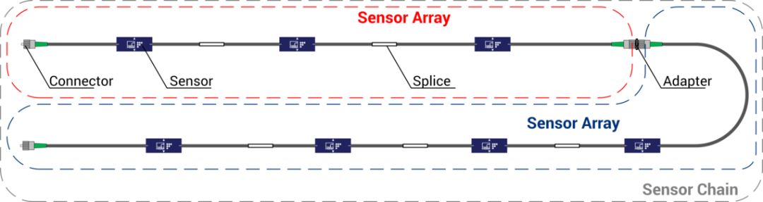 Understanding Sensor Classification and Pre-Determination