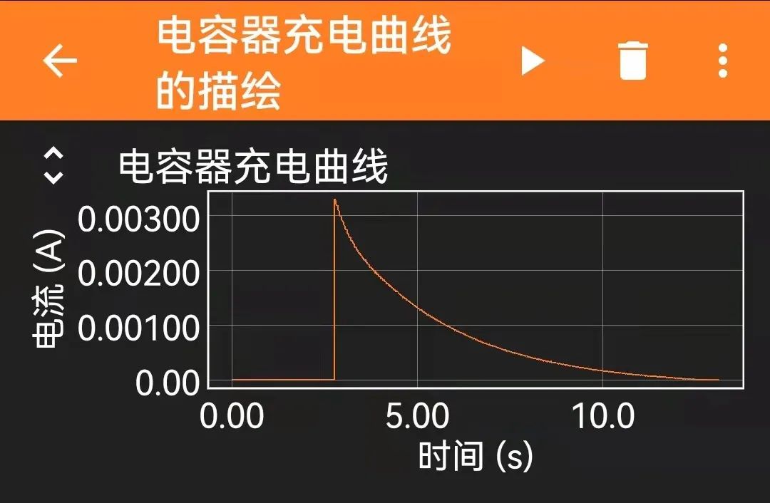 Causes of Capacitor Charging Current Image Flat Top and Solutions Based on ESP32 and Phyphox