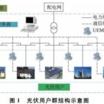 Free Distributed Optimization-Based Energy Sharing Model