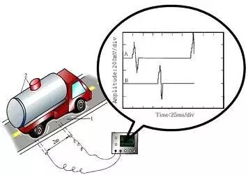 Understanding Piezoelectric Sensors