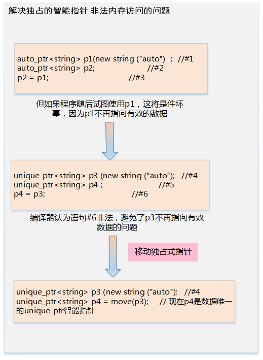 In-Depth Understanding of Linux Memory Subsystem